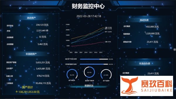 经验分享：数据可视化之数字展示，多种方式展示数字