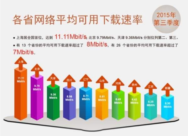 bps、 pps、 bps有什么区别？