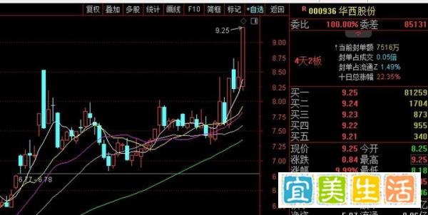 中国股市：下周或将一飞冲天的10匹黑马，2025年有望爆发5到10倍