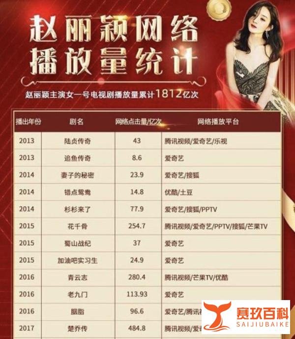 赵丽颖网络播放量突破1800亿，却引发知名编剧汪海林质疑