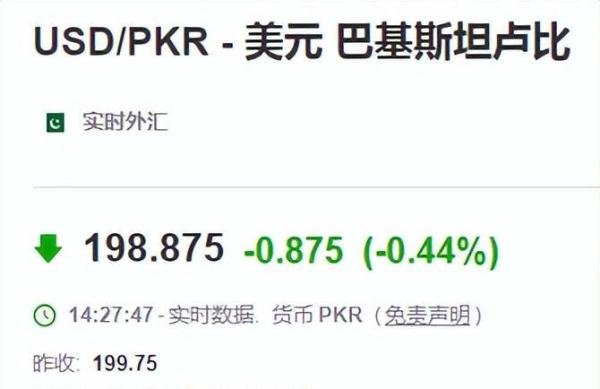 外贸预警!汇率暴跌“巴铁”或有付款危机,禁止进口非必需品