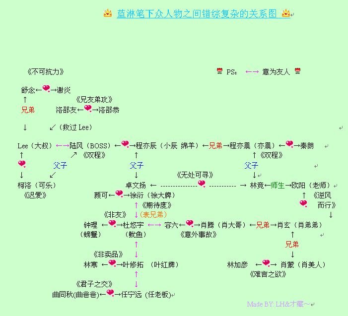 蓝淋的小说以及蓝淋小说的人物关系图