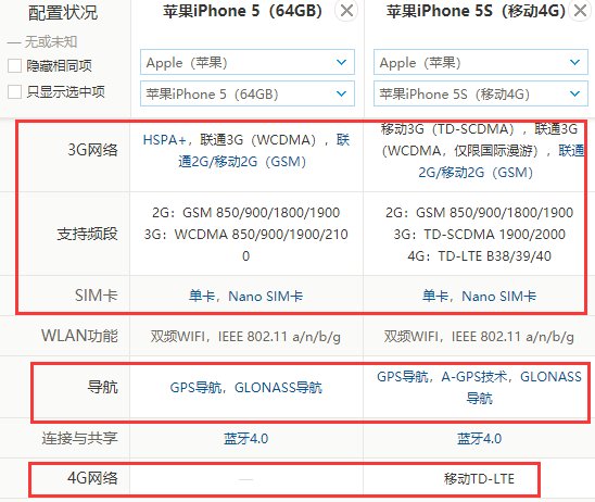 iphone5和5s有什么不同?