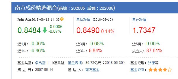 请问一下南方成份精选基金如何啊?