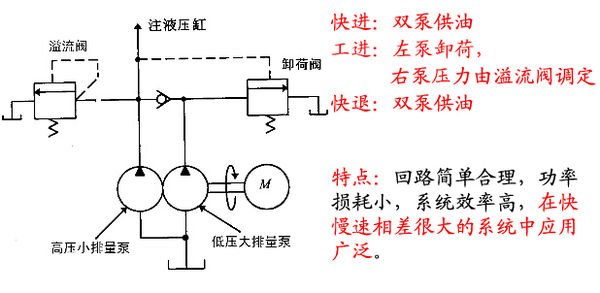 工进和快进是什么意思？