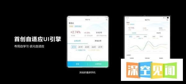 华为Mate Xs 2正式发布！折叠旗舰，独领一面