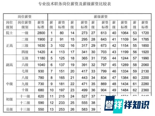 揭秘乡镇卫生院的真实工资待遇