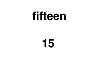 我15岁的英文
