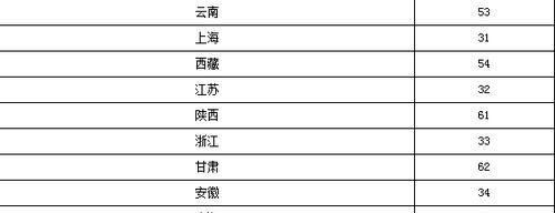 国考准考证号忘了怎么办