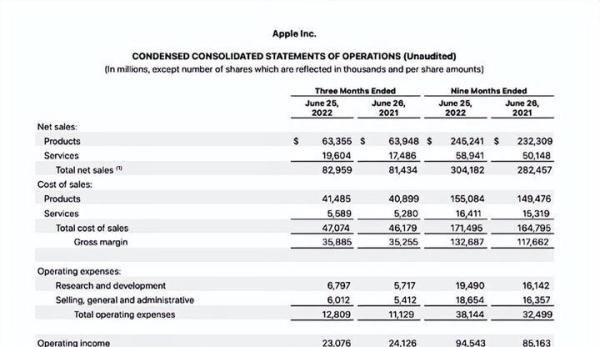 iPhone打折开卖就是清库存？成都一公司放假181天提前过年