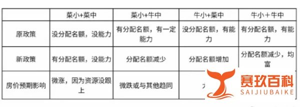 一夜跌60万,楼市变天!房产最大炒作点凉凉......
