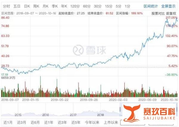 摇滚CEO徐雷带给京东的中年变革