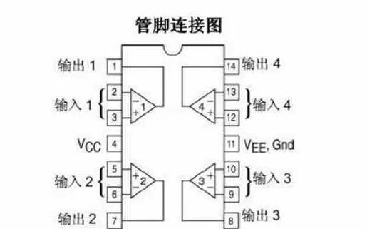LM324运算放大器引脚图及功能
