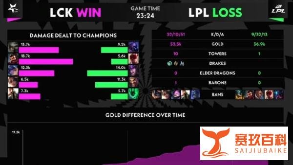 拳头官方正式宣布:因疫情原因,今年LOL全明星赛放弃举办