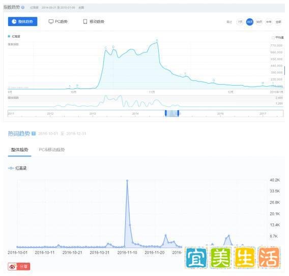 数据详解“流量剧”VS“良心剧”:热度与口碑谁与争锋?