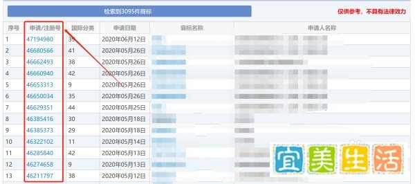 商标证号怎么查