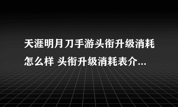 天涯明月刀手游头衔升级消耗怎么样 头衔升级消耗表介绍_天涯明月刀手游