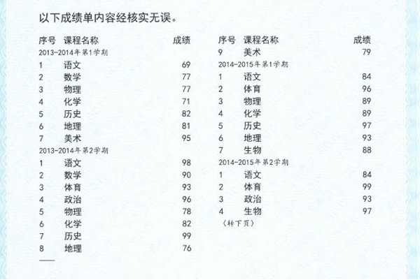 怎么查询高中生成绩