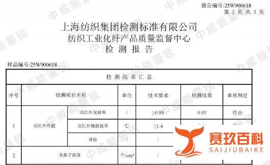 二十年专注健康科技，中威电气石能量毯：专利守护，科学验证的家居健康革命