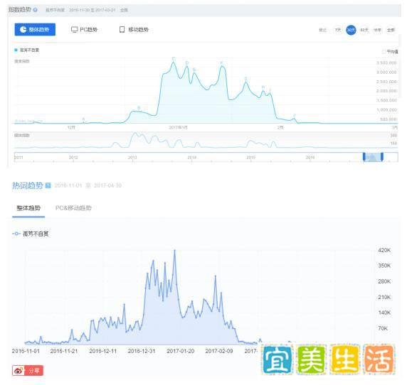 数据详解“流量剧”VS“良心剧”:热度与口碑谁与争锋?