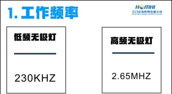 低频无极灯好还是高频无极灯好?