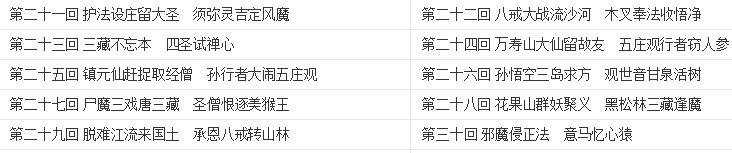 西游记目录