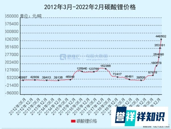 电动车领域最隐秘的一场战争