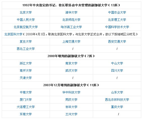 邱勇是什么级别的干部？