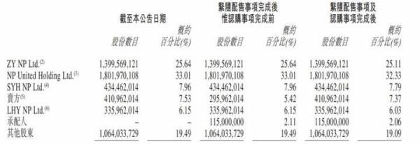 海底捞怎么了？刚要关300家店 张勇妻子参与配售23亿港元