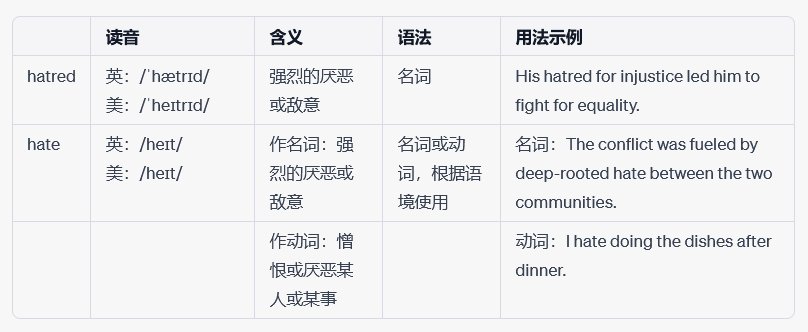 “ hater”和