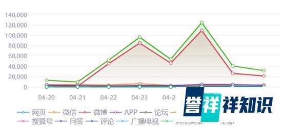 “五一调休”登上热搜,是放假不香嘛?