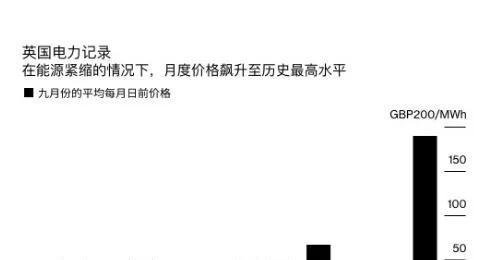买下半个英国被嘲血亏！如今电价暴涨700%豪赚214亿，李嘉诚不行了？