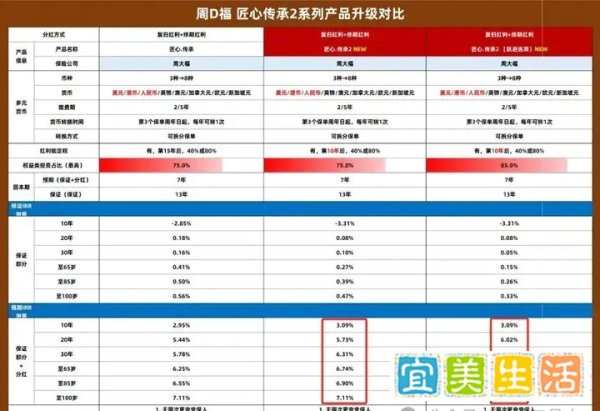 4个维度,1次讲清楚香港保司周大福人寿(原富通)