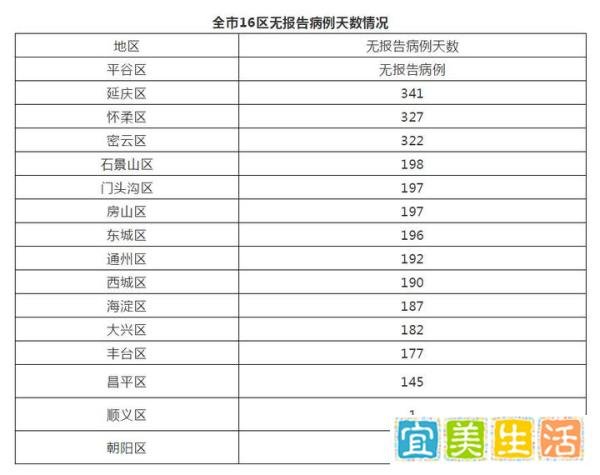 北京新增1例本地确诊病例：4岁男童，轻型