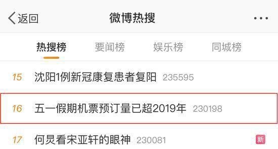 五一假期机票预订量已超2019 这是咋情况？