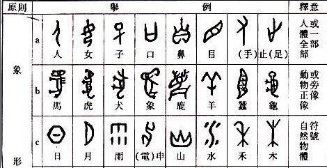 “只”字加一笔是什么字？