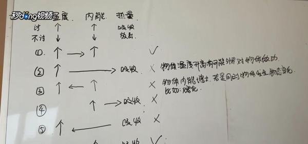 热量、温度、内能之间有什么关系