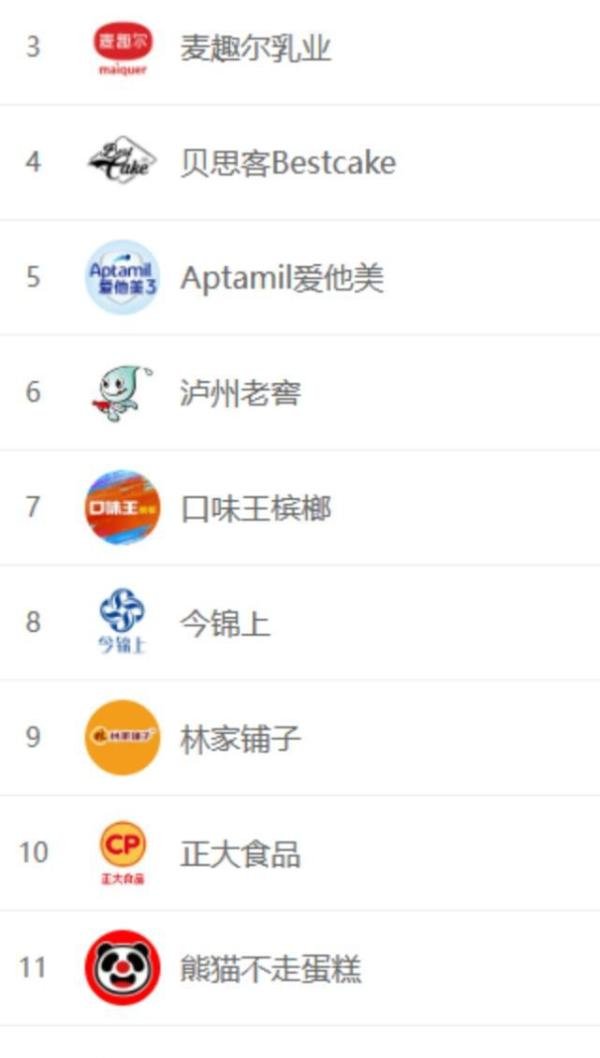 315权益观察|“土坑酸菜”后，康师傅频频遭投诉仍考验立身之本