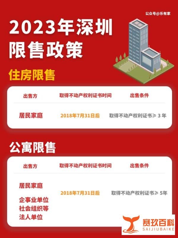 2023年深圳买房政策!限购、房贷、税费合集,快收藏!