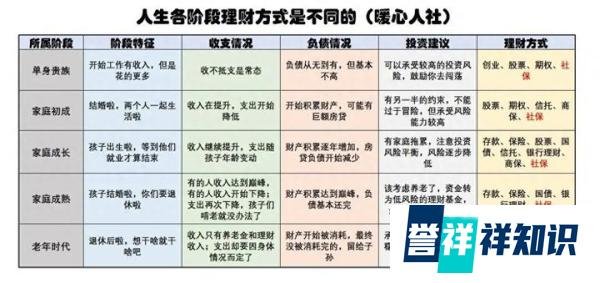 普通人有多少存款才算有备无患?中年、老年、年轻人不一样