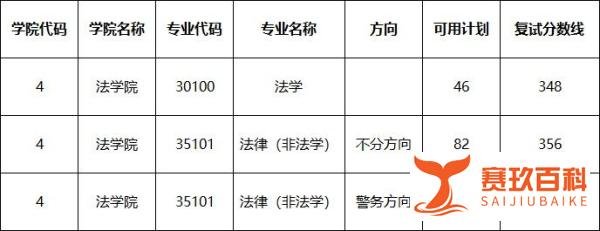 南京师范大学法律硕士2021年复试名单公示，非法学330分可进复试