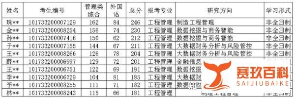 2023年东北财经大学MEM进入复试情况
