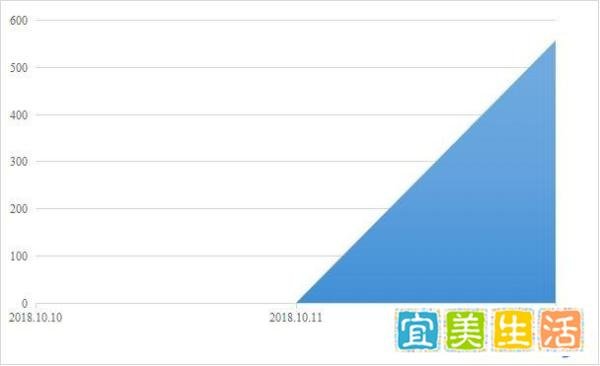 教育部批红领巾印万达广告事件舆情分析