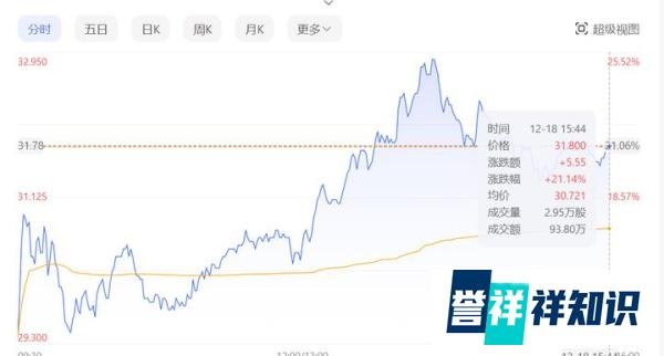 东方甄选“小作文”事件落幕:孙东旭“下台” 董宇辉升任高级合伙人