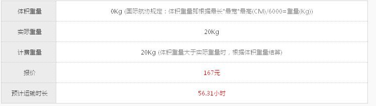 从广州寄20公斤衣服到成都,选什么快递便宜又快?