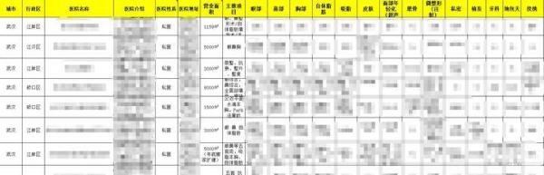 武汉双眼皮比较好的医院和医生推荐