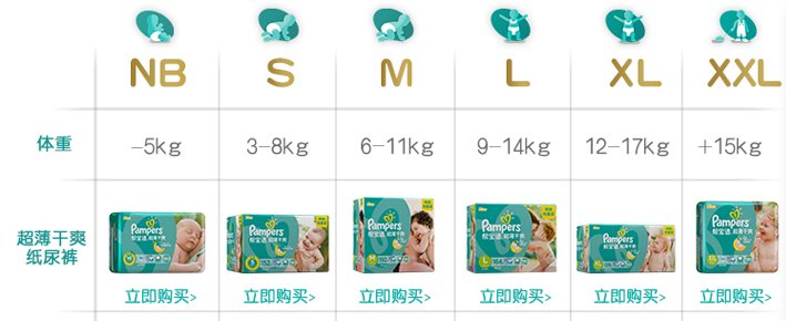自己裁尿布尺寸多少合适呀