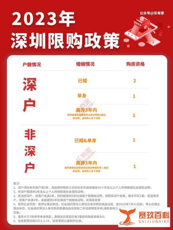 2023年深圳买房政策！限购、房贷、税费合集，快收藏！