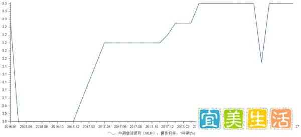 央妈周末“降息”有什么影响?