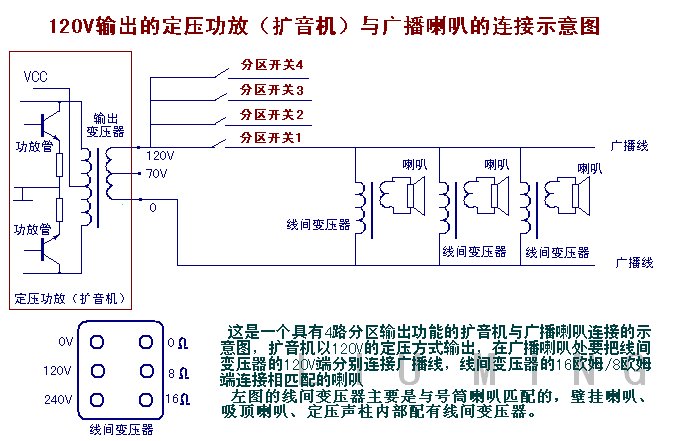 定压功放怎么接喇叭，定压功放和定阻功放的别